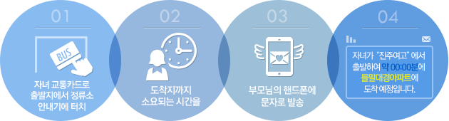 안심귀가서비스등록안내