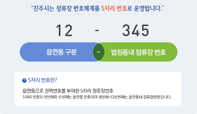 정류장번호체계